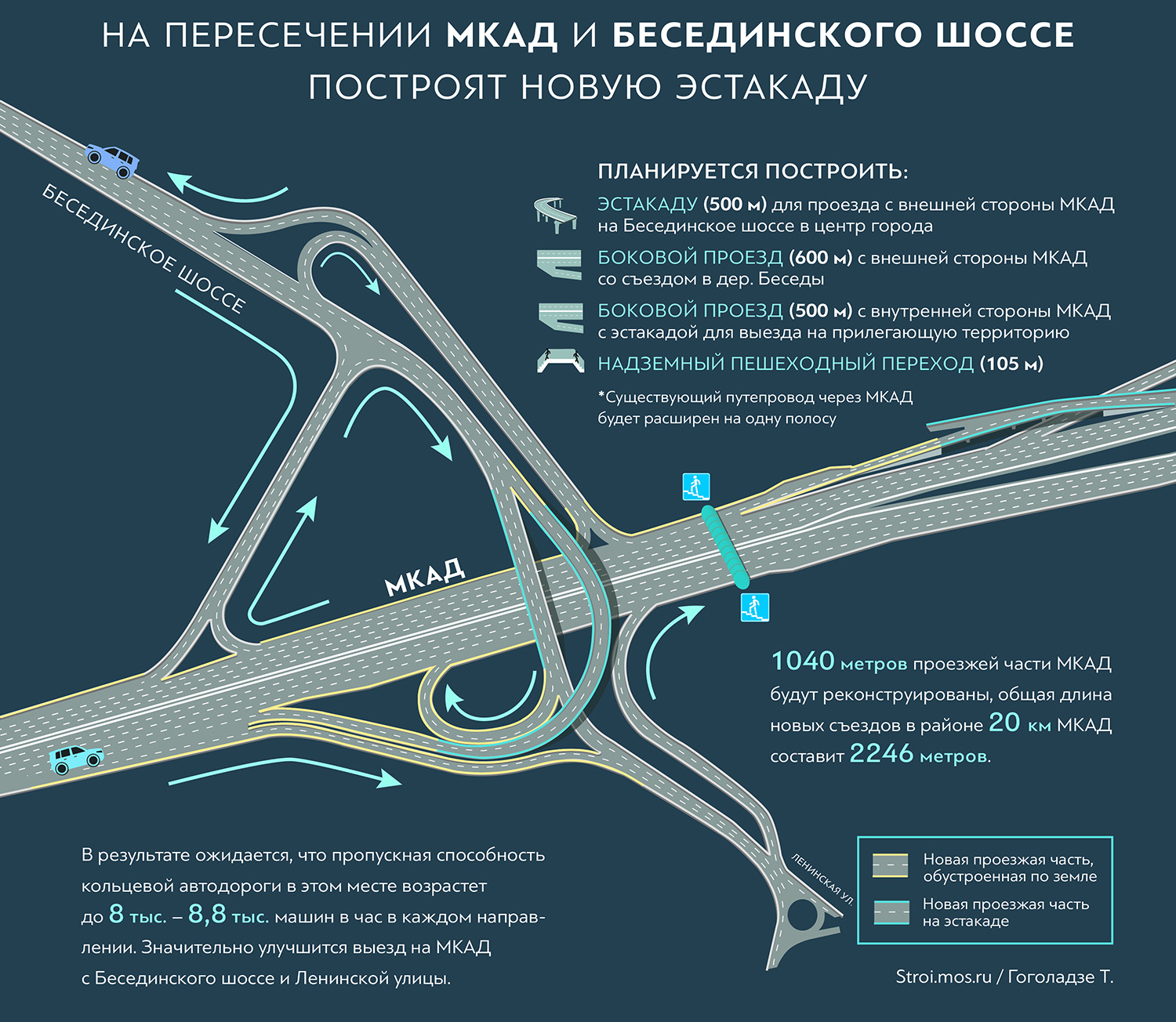 План развития развилка московской области