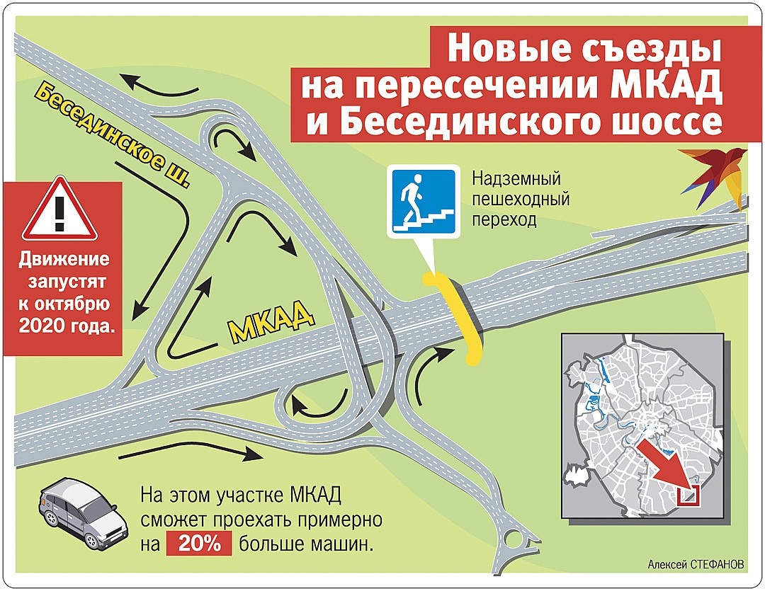 Территориальная схема развития территории прилегающей к мкад от бесединского моста до 74 километра